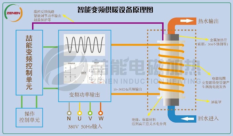 電磁感應(yīng)原理