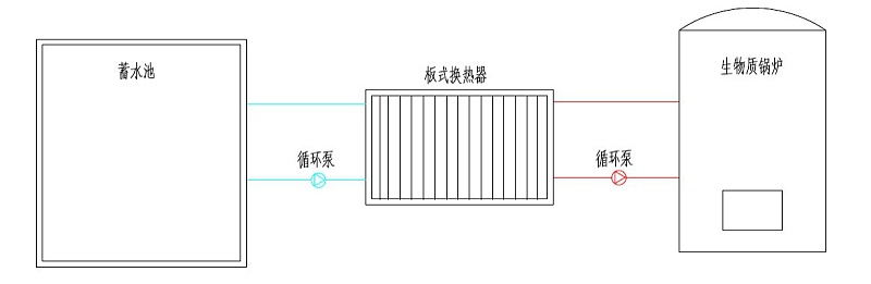 生物質(zhì)鍋爐加熱水