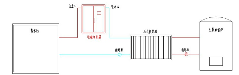 改造后的供熱工藝設(shè)計(jì)圖
