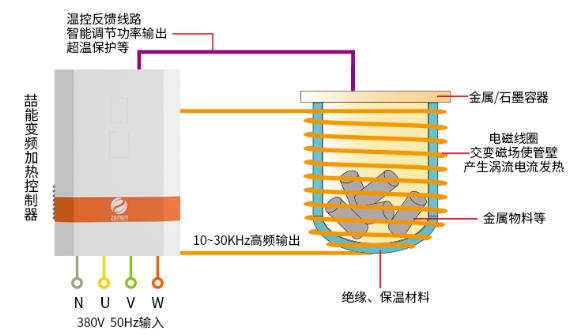 反應(yīng)釜電磁加熱