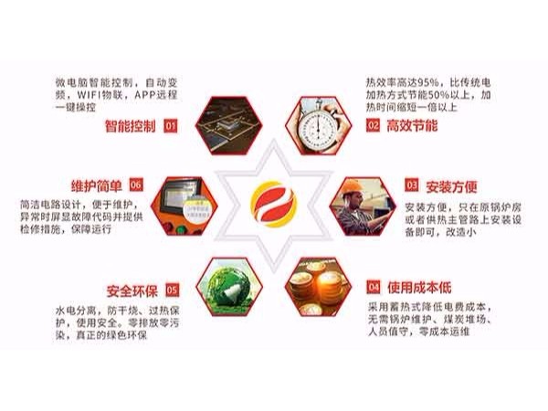 一款好的電磁采暖爐具備什么特征？