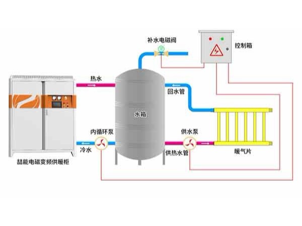 電磁采暖爐安裝難不難？可以自己裝嗎？