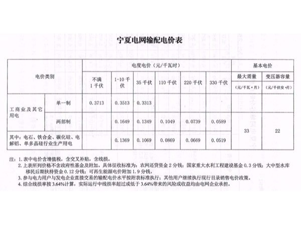 寧夏再次下調(diào)一般工商業(yè)用戶電價(jià)