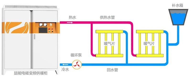 設(shè)備運(yùn)行圖