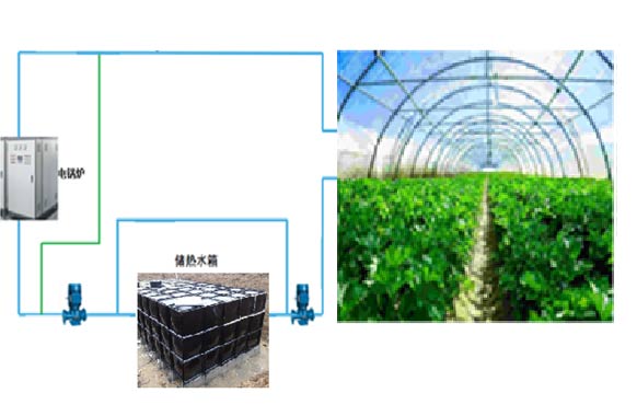 塑料大棚應(yīng)用采暖