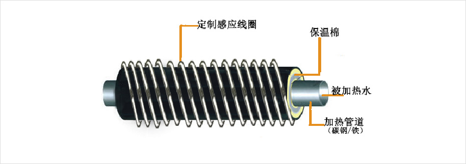 加熱管道及系統(tǒng)設(shè)計參考圖