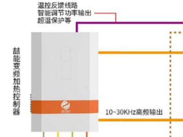 電磁加熱器工作原理_電磁加熱器的優(yōu)缺點