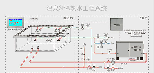 溫泉泡池恒溫供熱系統(tǒng)圖