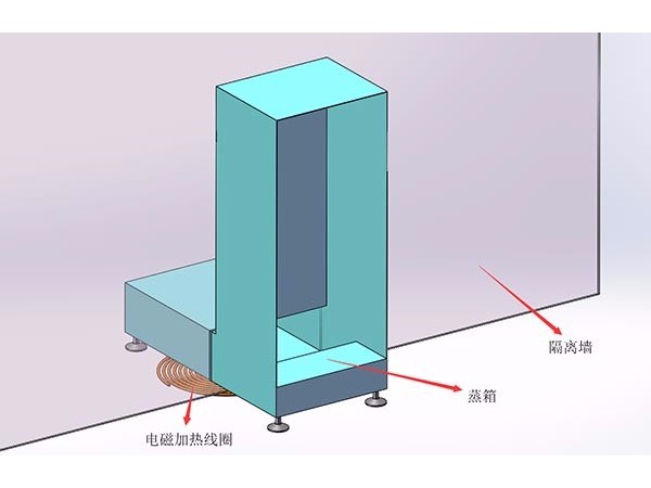 工業(yè)電磁加熱之電磁加熱器蒸箱