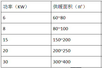電磁加熱采暖爐選擇參數(shù)