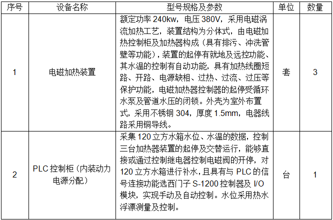 電磁加熱設(shè)備組成表