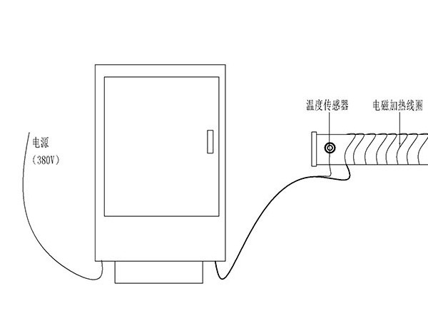 輸油管電磁加熱系統(tǒng)