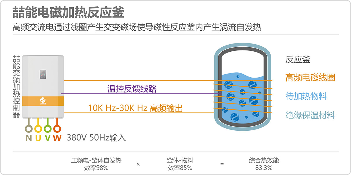 電磁加熱回轉(zhuǎn)窯原理圖