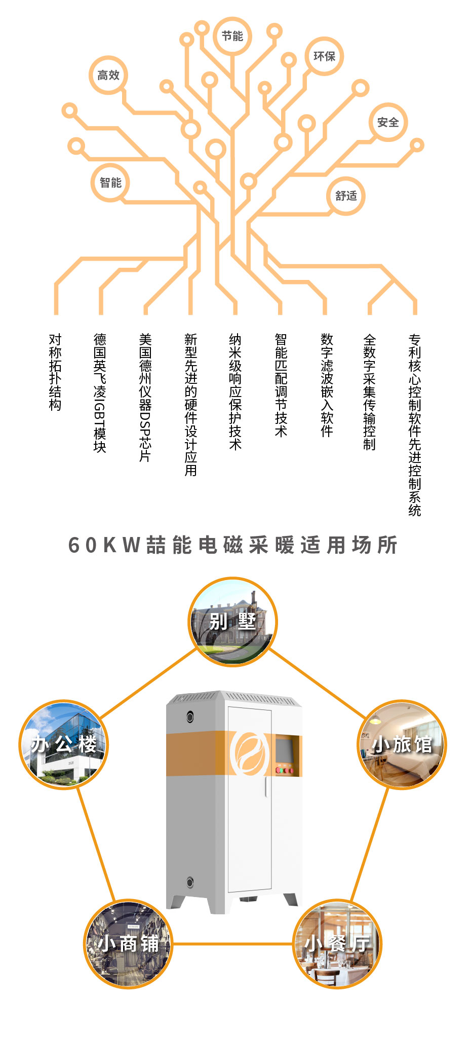 20220808-60kw供暖柜詳情頁(yè)_3