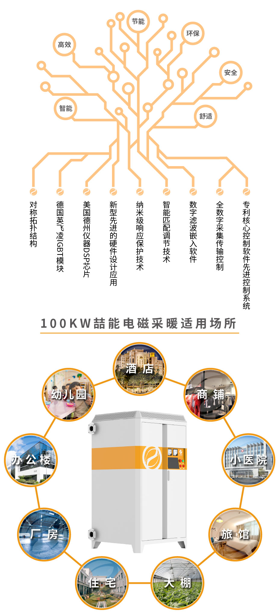 20220808-100kw供暖柜詳情頁(yè)_3