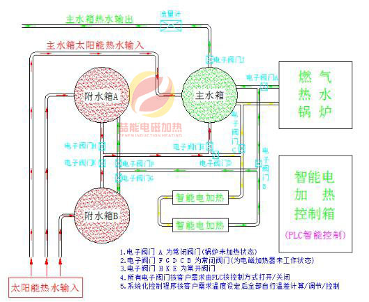 電磁加熱系統(tǒng)流程圖2