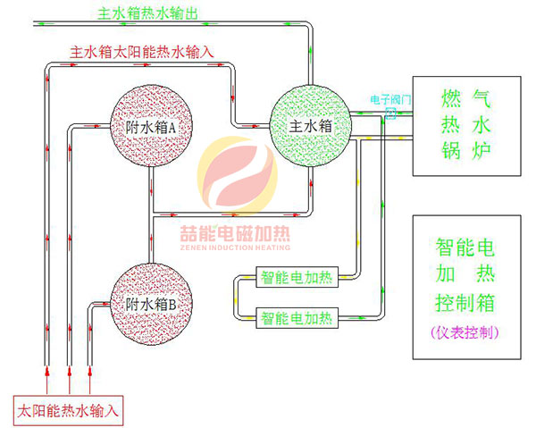 電磁加熱系統(tǒng)流程圖