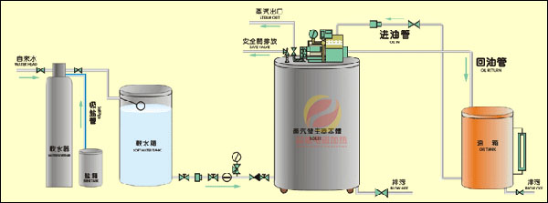 電磁感應(yīng)蒸汽發(fā)生器工藝原理圖