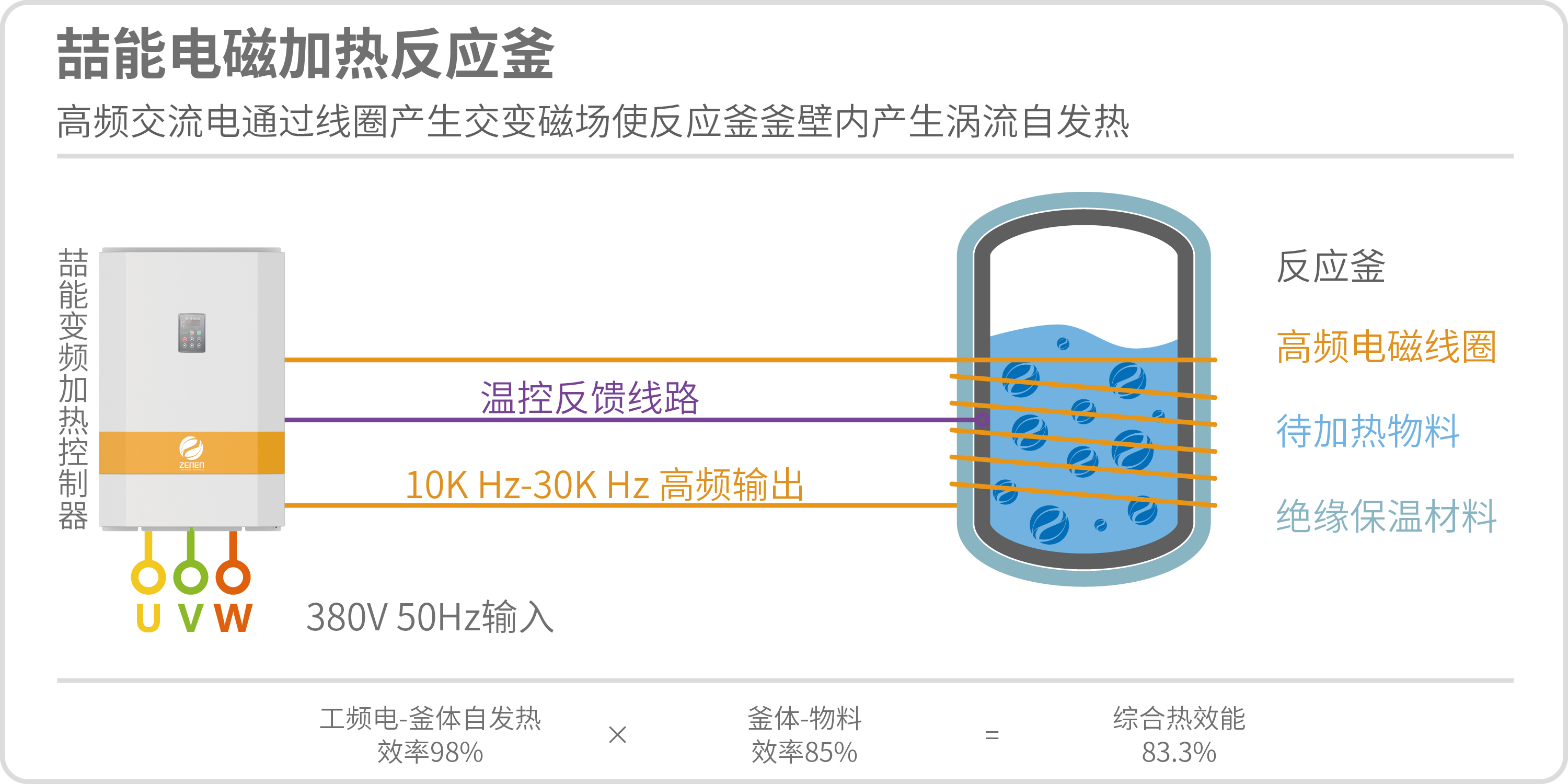 電磁加熱技術(shù)介紹