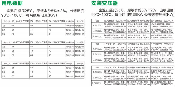 標(biāo)準(zhǔn)化電磁加熱應(yīng)用的用電數(shù)據(jù)和功率型號(hào)選擇表格