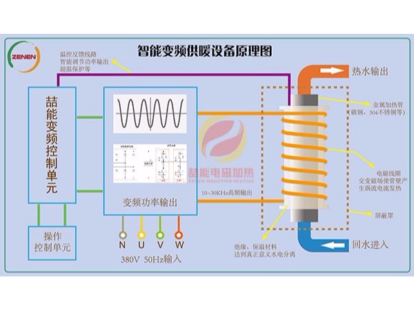 電磁加熱技術(shù)