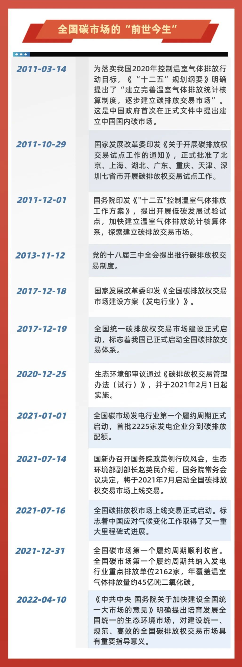 碳市場啟動運(yùn)行1周年