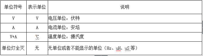 4、參數(shù)指示燈定義