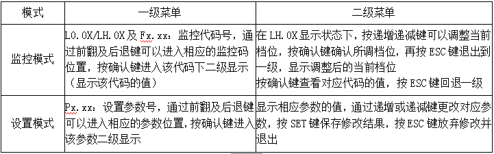 4位數(shù)碼管顯示說明