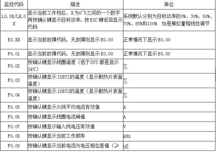 監(jiān)控代碼定義