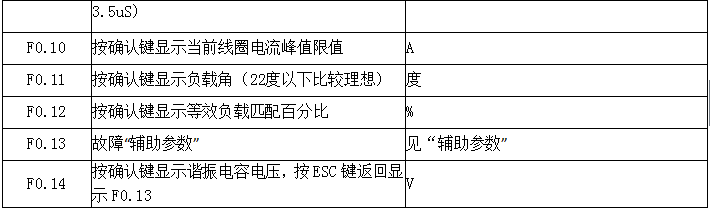 監(jiān)控代碼定義